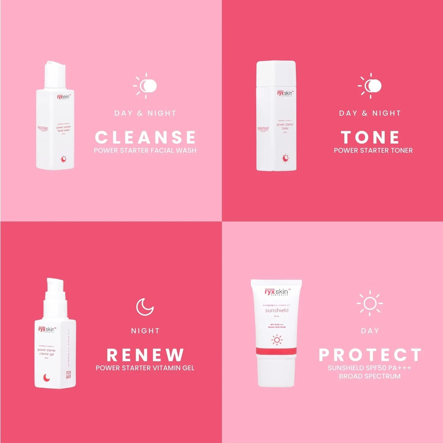 RYX Skin BeYOUTHiful Power Kit
