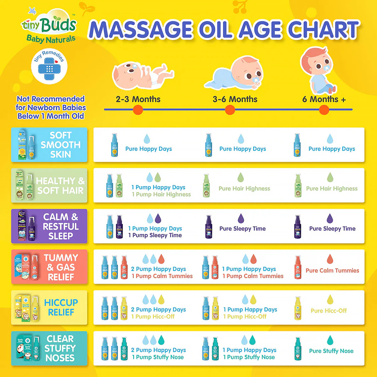 Tiny Buds Stuffy Nose Natural Baby Chest Rub Massage Oil (50ml)